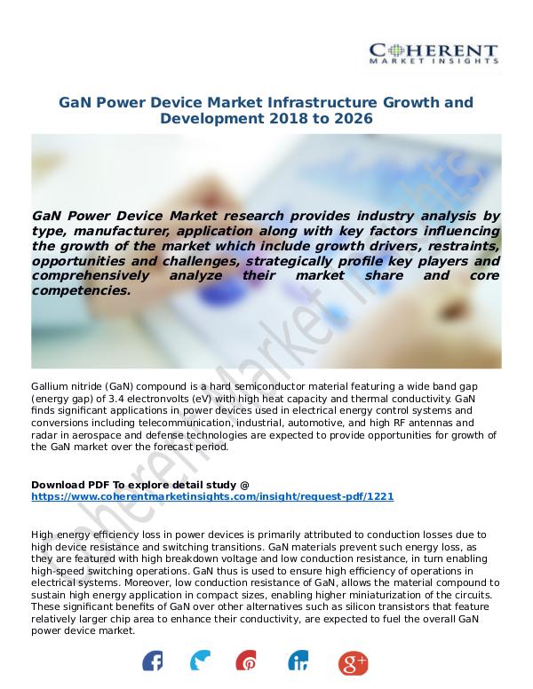 GaN-Power-Device-Market
