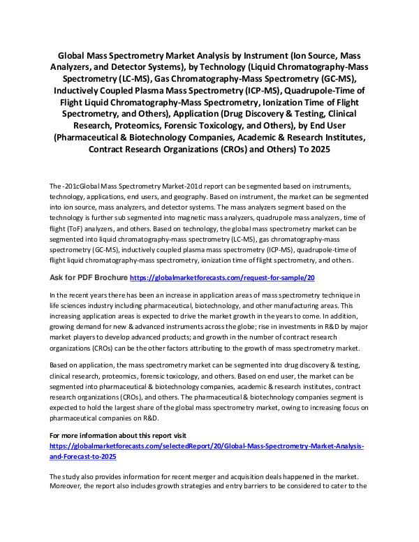 Latest Industry study on Contract Research Organizations , Industry Mass Spectrometry