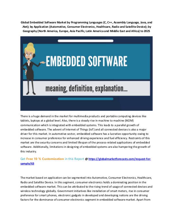 Global Embedded Software Market by Programming Lan