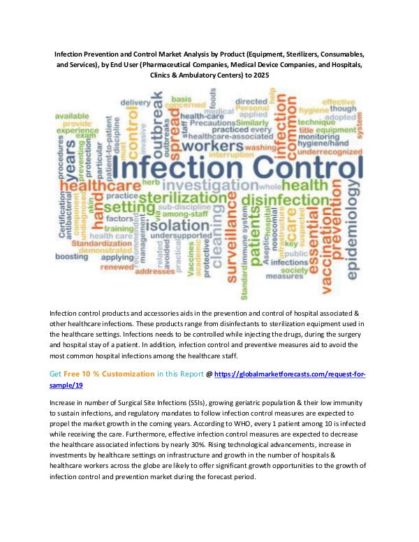 Latest Industry study on Contract Research Organizations , Industry Infection Prevention and Control Market Analysis b