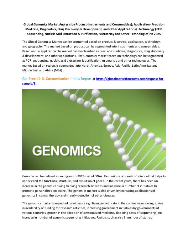Latest Industry study on Contract Research Organizations , Industry Global Genomics Market Analysis by Product