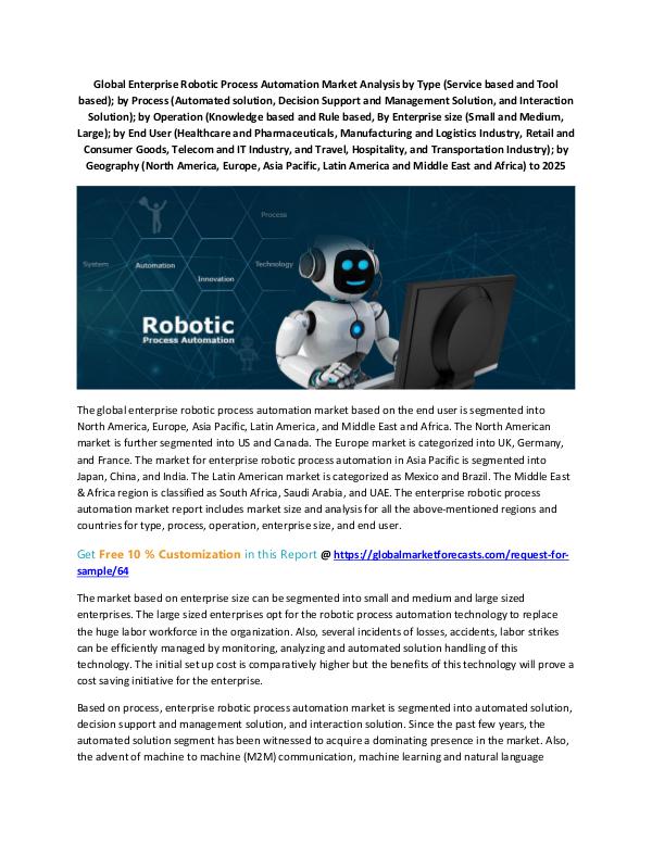 Latest Industry study on Contract Research Organizations , Industry Global Enterprise Robotic Process Automation