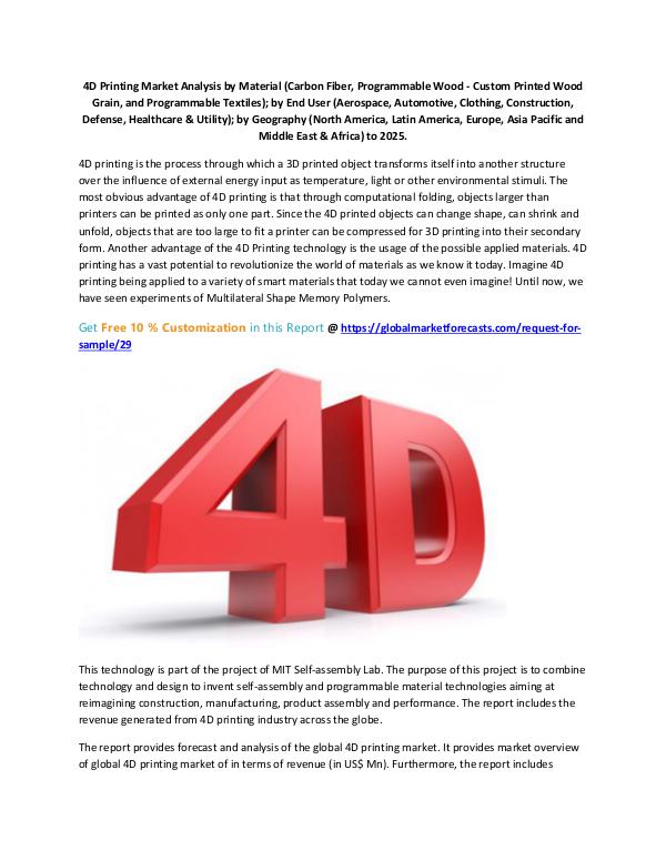 Latest Industry study on Contract Research Organizations , Industry 4D Printing Market Analysis by Material