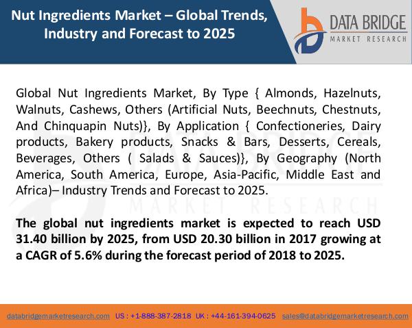Market Research on Global Microsurgery Market – Industry Trends 2018 Global Nut Ingredients Market