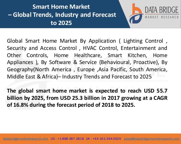 Market Research on Global Microsurgery Market – Industry Trends 2018 Global Smart Home Market