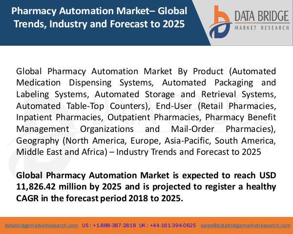 Market Research on Global Microsurgery Market – Industry Trends 2018 Global Pharmacy Automation Market