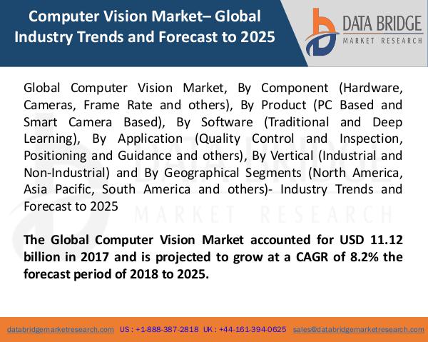 Market Research on Global Microsurgery Market – Industry Trends 2018 Global Computer Vision Market