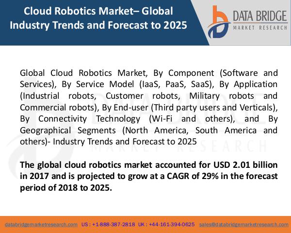 Market Research on Global Microsurgery Market – Industry Trends 2018 Global Cloud Robotics Market