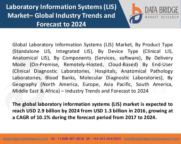 Market Research on Global Microsurgery Market – Industry Trends 2018 Global Laboratory Information Systems (LIS) Market
