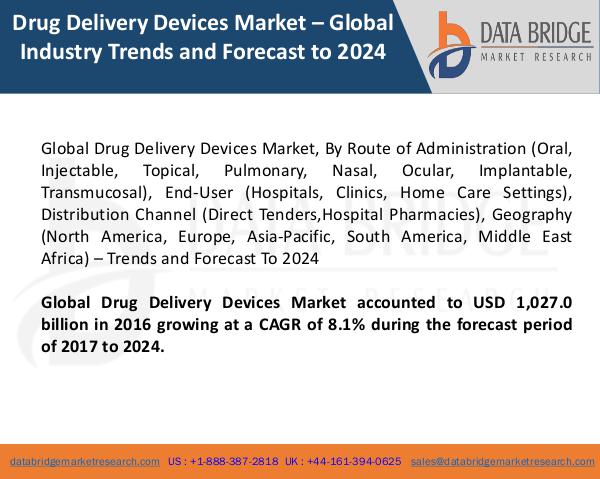 Market Research on Global Microsurgery Market – Industry Trends 2018 Global Drug Delivery Devices Market