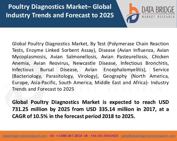 Market Research on Global Microsurgery Market – Industry Trends 2018 Global Poultry Diagnostics Market