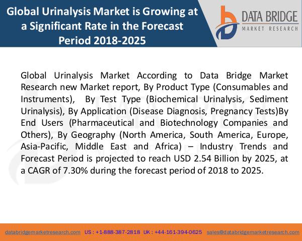 Market Research on Global Microsurgery Market – Industry Trends 2018 Global Urinalysis Market (blog)