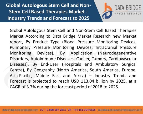 Market Research on Global Microsurgery Market – Industry Trends 2018 Global Autologous Stem Cell and Non-Stem Cell Base