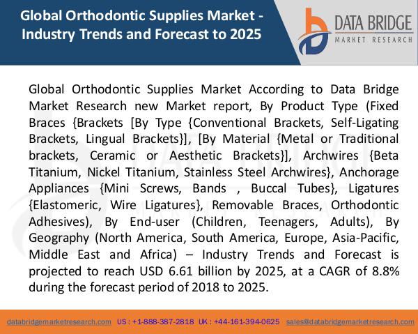 Global Orthodontic Supplies Market  (blog)