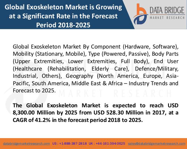 Market Research on Global Microsurgery Market – Industry Trends 2018 Global Exoskeleton Market (blog)