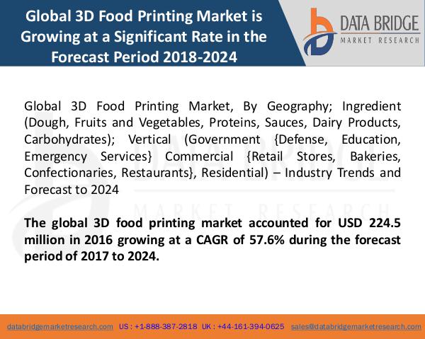 Market Research on Global Microsurgery Market – Industry Trends 2018 Global 3D Food Printing Market