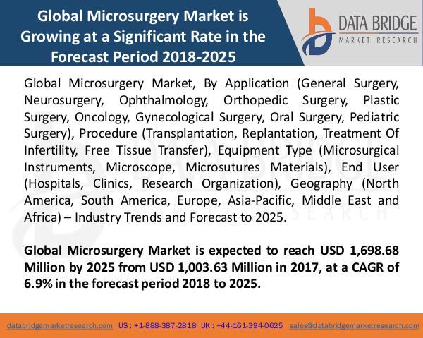 Market Research on Global Microsurgery Market – Industry Trends 2018 Global Microsurgery Market