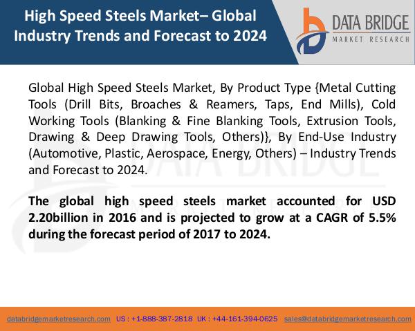 Global High Speed Steels Market