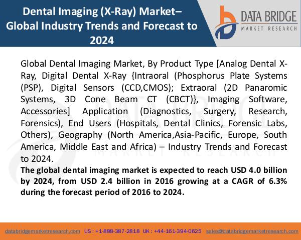 Global Dental Imaging (X-Ray) Market