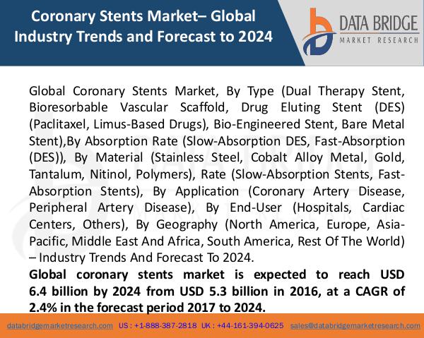 Market Research on Global Microsurgery Market – Industry Trends 2018 Global Coronary Stents Market