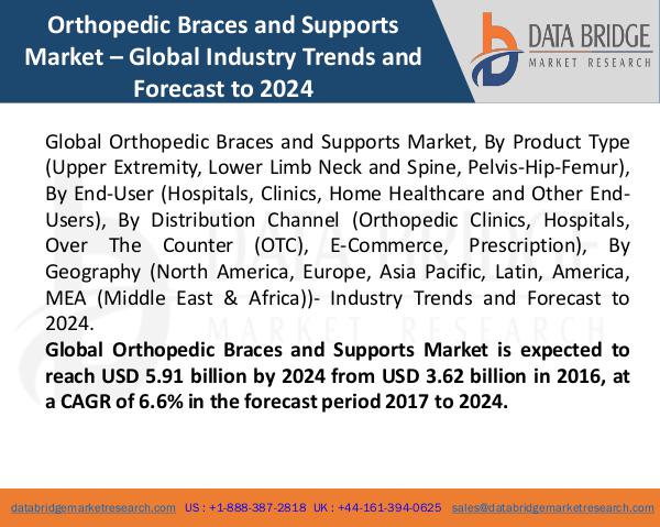 Market Research on Global Microsurgery Market – Industry Trends 2018 Global Orthopedic Braces and Supports Market