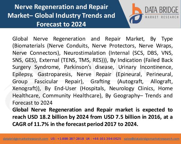 Market Research on Global Microsurgery Market – Industry Trends 2018 Global Nerve Regeneration and Repair Market