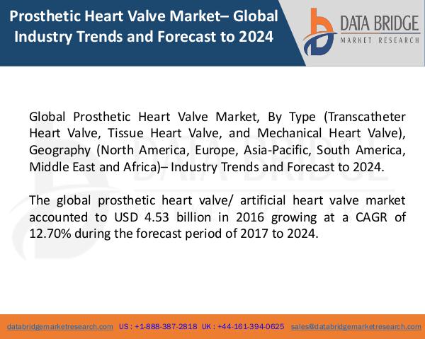 Market Research on Global Microsurgery Market – Industry Trends 2018 Global Prosthetic Heart Valve Market