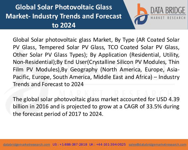 Global Solar Photovoltaic Glass Market