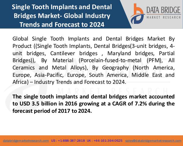 Market Research on Global Microsurgery Market – Industry Trends 2018 Global Single Tooth Implants and Dental Bridges Ma