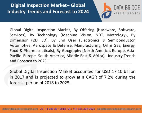 Global Digital Inspection Market