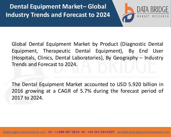 Market Research on Global Microsurgery Market – Industry Trends 2018 Global Dental Equipment Market