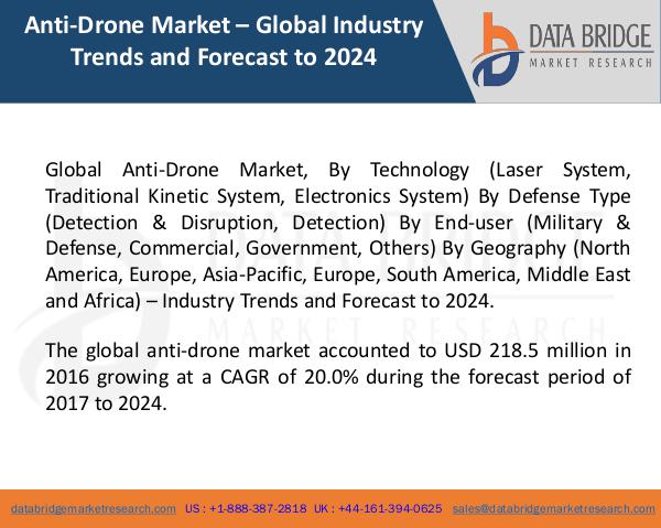 Market Research on Global Microsurgery Market – Industry Trends 2018 Global Anti-Drone Market