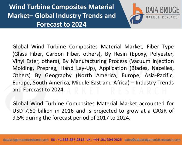 Global Wind Turbine Composites Material Market