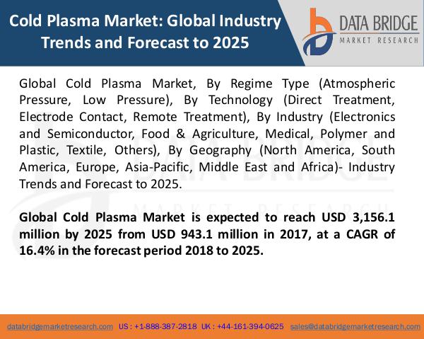 Market Research on Global Microsurgery Market – Industry Trends 2018 Global Cold Plasma Market