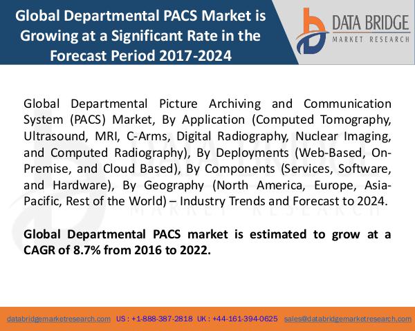 Global Departmental PACS Market
