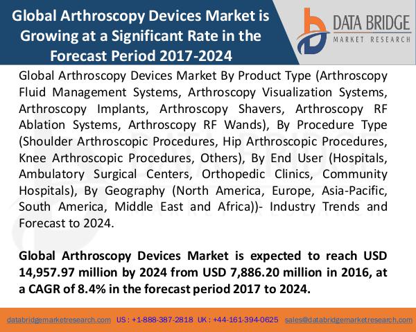 Market Research on Global Microsurgery Market – Industry Trends 2018 Global Arthroscopy Devices Market