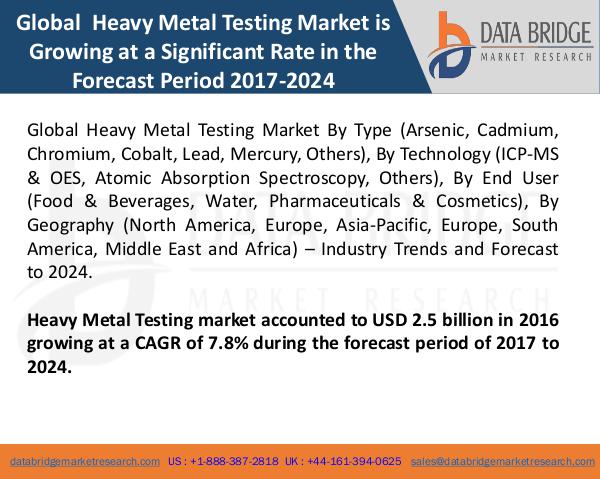 Market Research on Global Microsurgery Market – Industry Trends 2018 Global Heavy Metal Testing Market