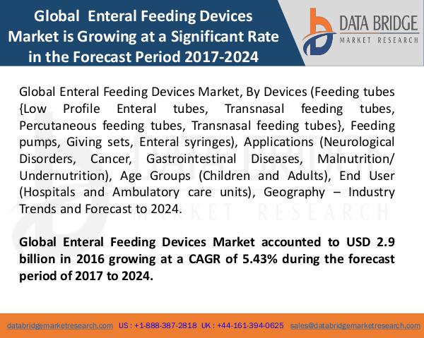Market Research on Global Microsurgery Market – Industry Trends 2018 Global Enteral Feeding Devices Market