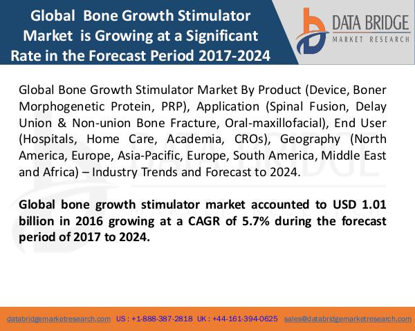 Market Research on Global Microsurgery Market – Industry Trends 2018 Global Bone Growth Stimulator Market