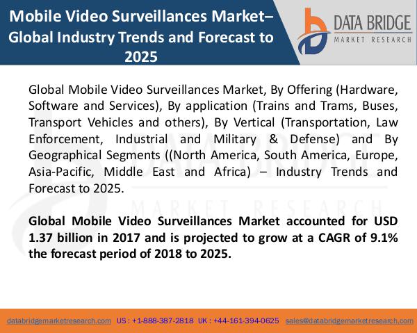 Market Research on Global Microsurgery Market – Industry Trends 2018 Global Mobile Video Surveillances Market
