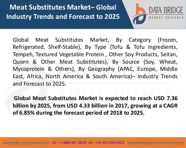 Market Research on Global Microsurgery Market – Industry Trends 2018 Global Meat Substitutes Market