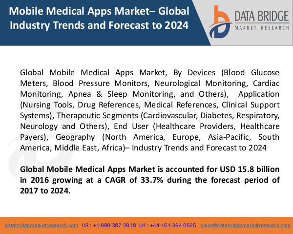 Market Research on Global Microsurgery Market – Industry Trends 2018 Global Mobile Medical Apps Market