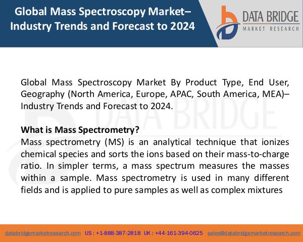 Mass Spectroscopy Market