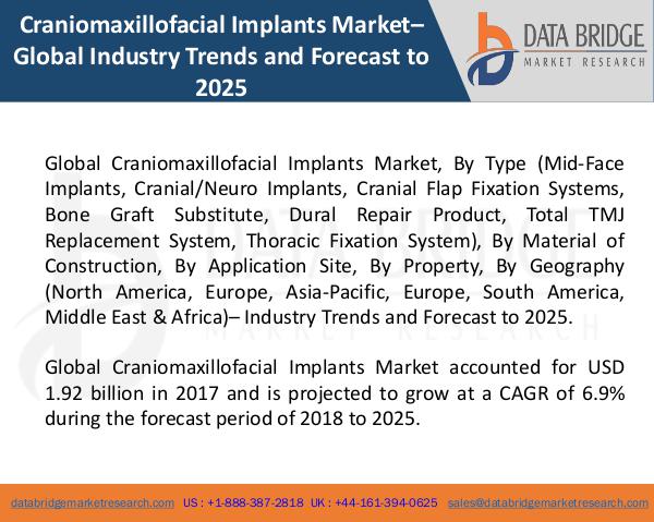 Market Research on Global Microsurgery Market – Industry Trends 2018 Global Craniomaxillofacial Implants Market
