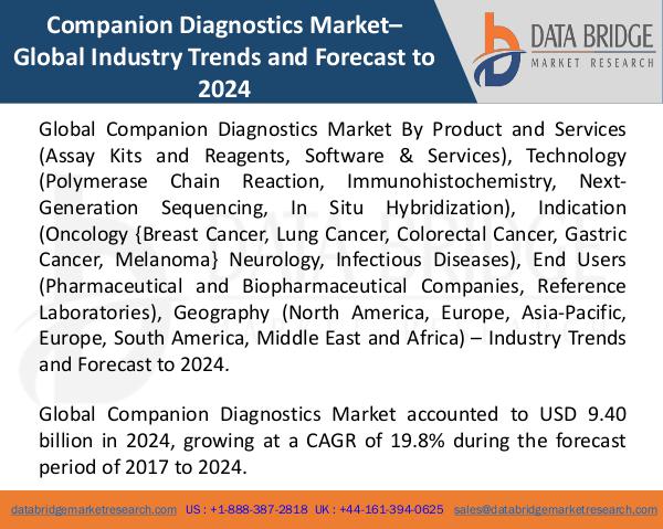 Market Research on Global Microsurgery Market – Industry Trends 2018 Global Companion Diagnostics Market