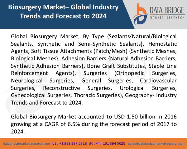 Market Research on Global Microsurgery Market – Industry Trends 2018 Global Biosurgery Market