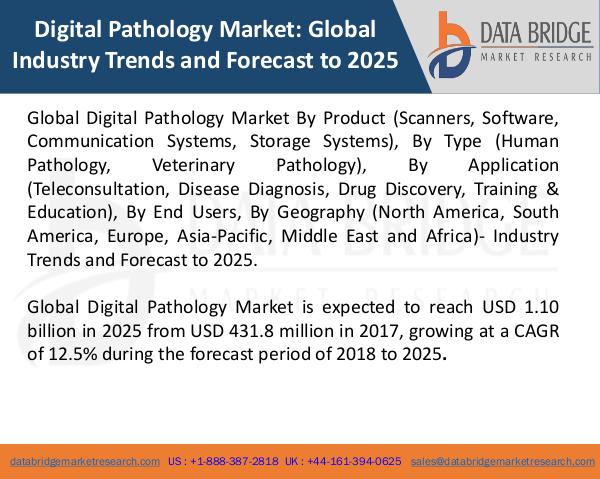 Market Research on Global Microsurgery Market – Industry Trends 2018 Global Digital Pathology Market