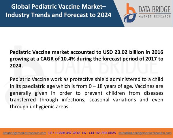 Market Research on Global Microsurgery Market – Industry Trends 2018 Global Pediatric Vaccine Market1