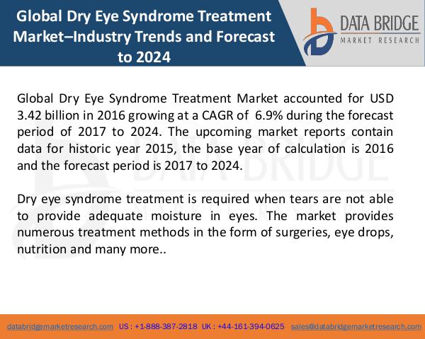 Market Research on Global Microsurgery Market – Industry Trends 2018 Global Dry Eye Syndrome Treatment Market