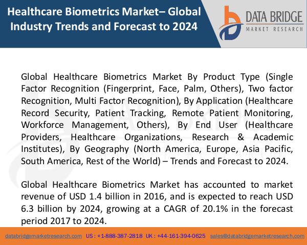 Market Research on Global Microsurgery Market – Industry Trends 2018 Global Healthcare Biometrics Market